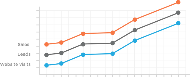 Laguna Bay Sokhna Web Design, Website Development Insights' Tracking Graph